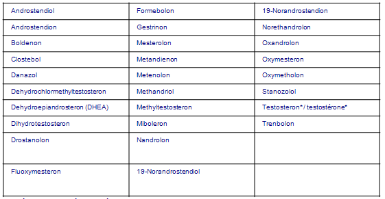 4 Schlüsseltaktiken, die die Profis für bodybuilder über steroide verwenden